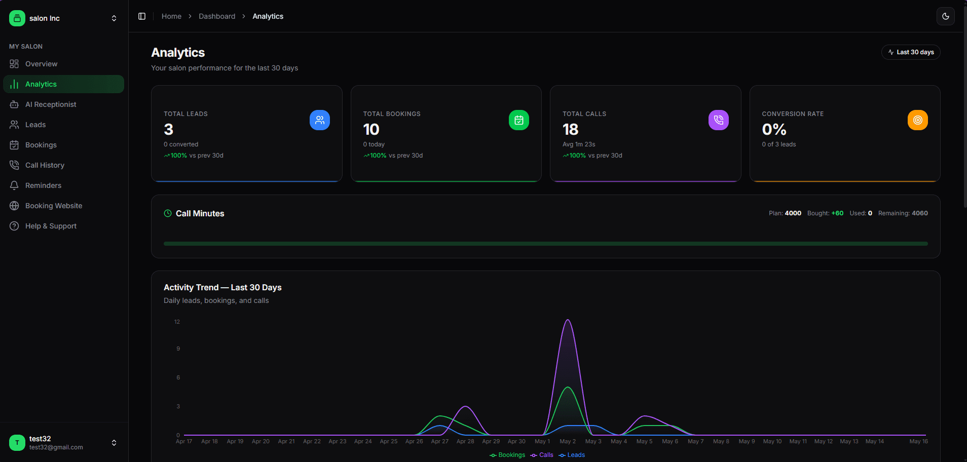 Receptics analytics dashboard screenshot
